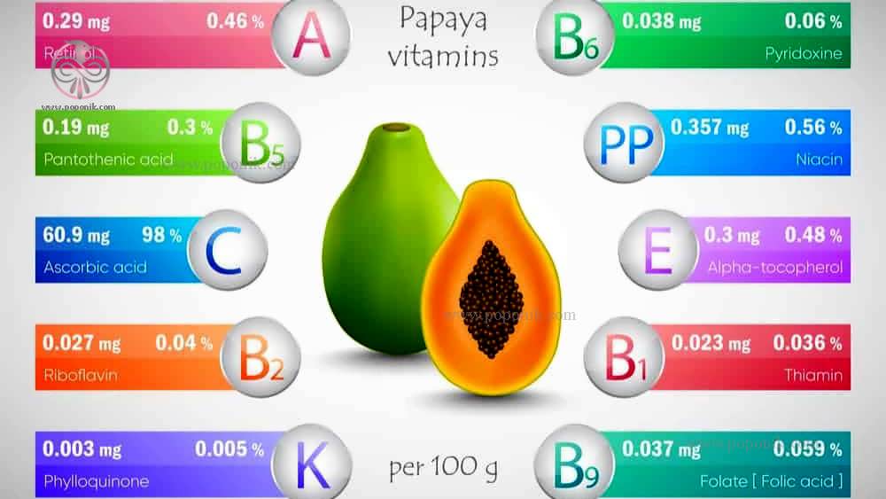 پاپایا سرشار از انواع ویتامین ها